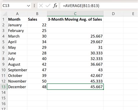 3 MONTHS AVERAGING OF .